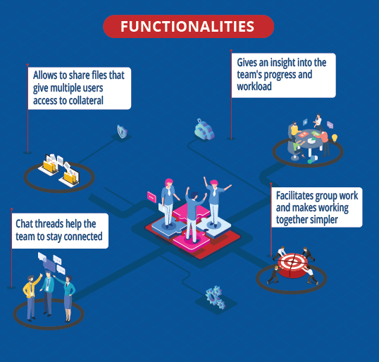 Functionalities of somnetics Collaboration Solution