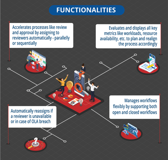 intelligent business process automation somnetics IBPA functionalities