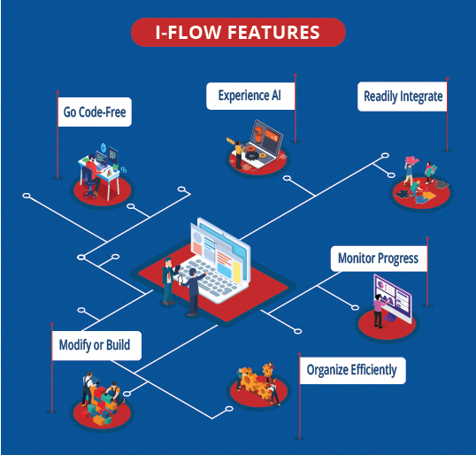 somnetics pvt ltd intelliflow features somnetics iflow