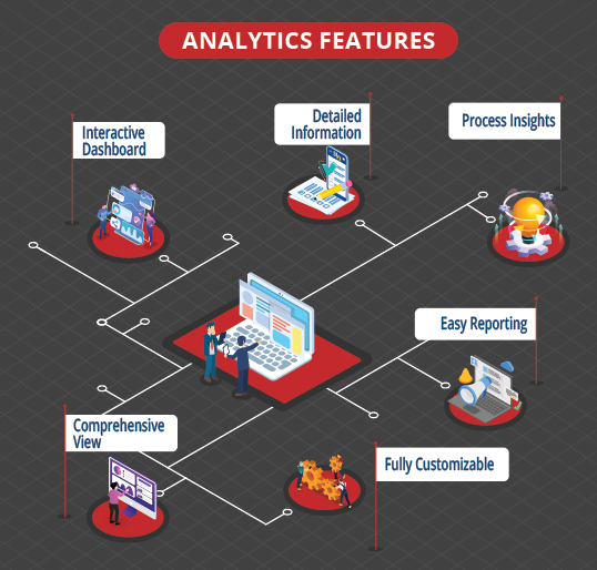 somnetics intelliview somnetics analytics features