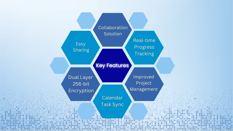 Key Features and Benefits of somnetics Collaboration Solution