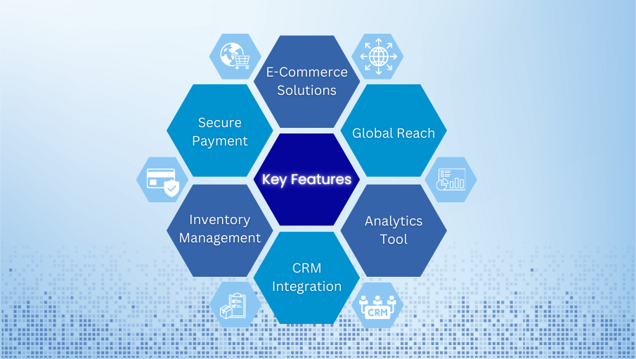 Key Features and Benefits of RPA
