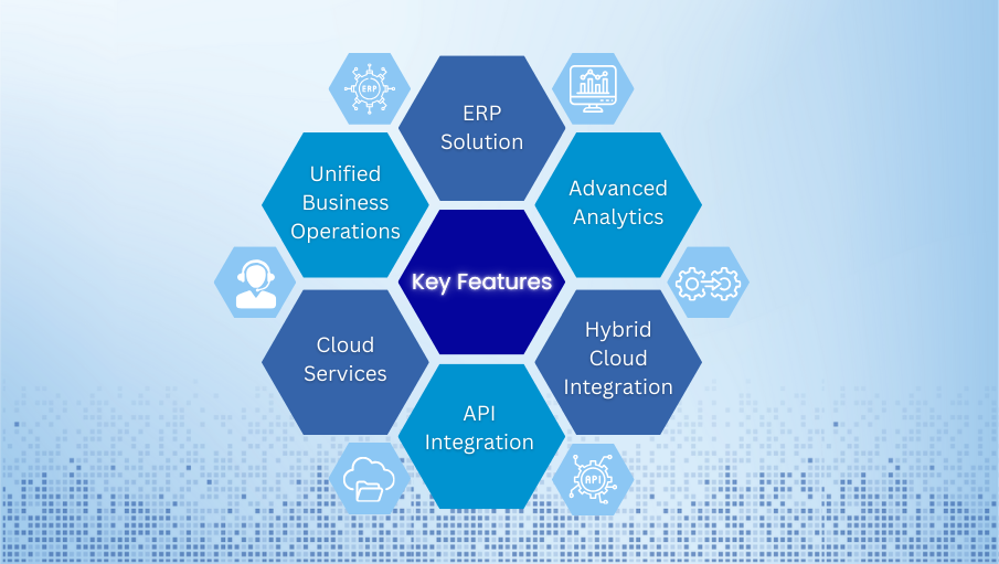 Key Features and Benefits of RPA
