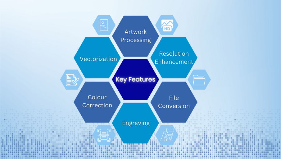 Key Features and Benefits of Artwork Processing